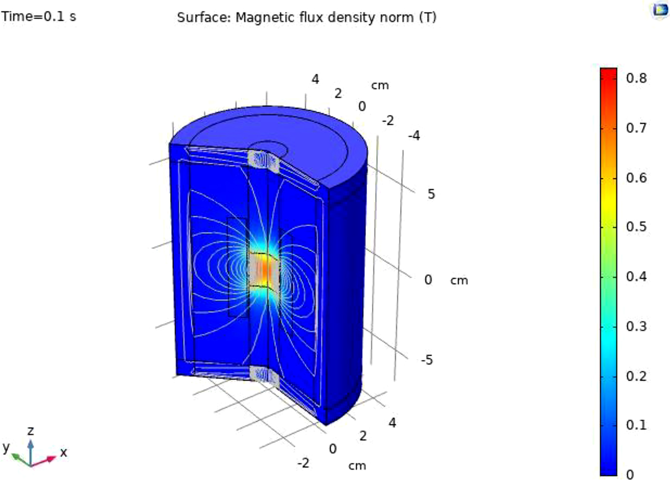 Figure 9: 
					Magnetic flux lines in 3D Model.
				