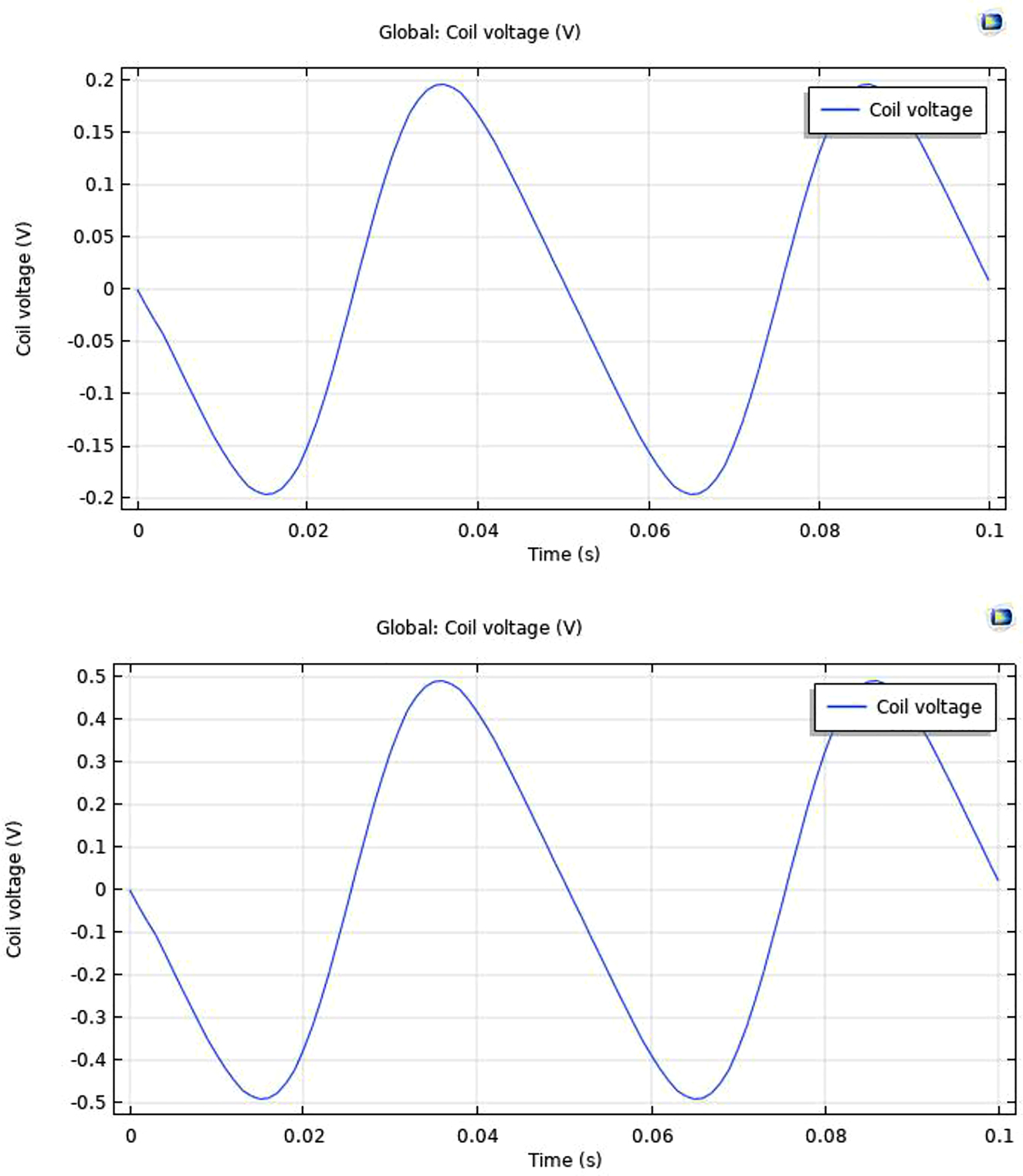 Figure 11: 
						Voltage variation w.r.t. no of turns.
					