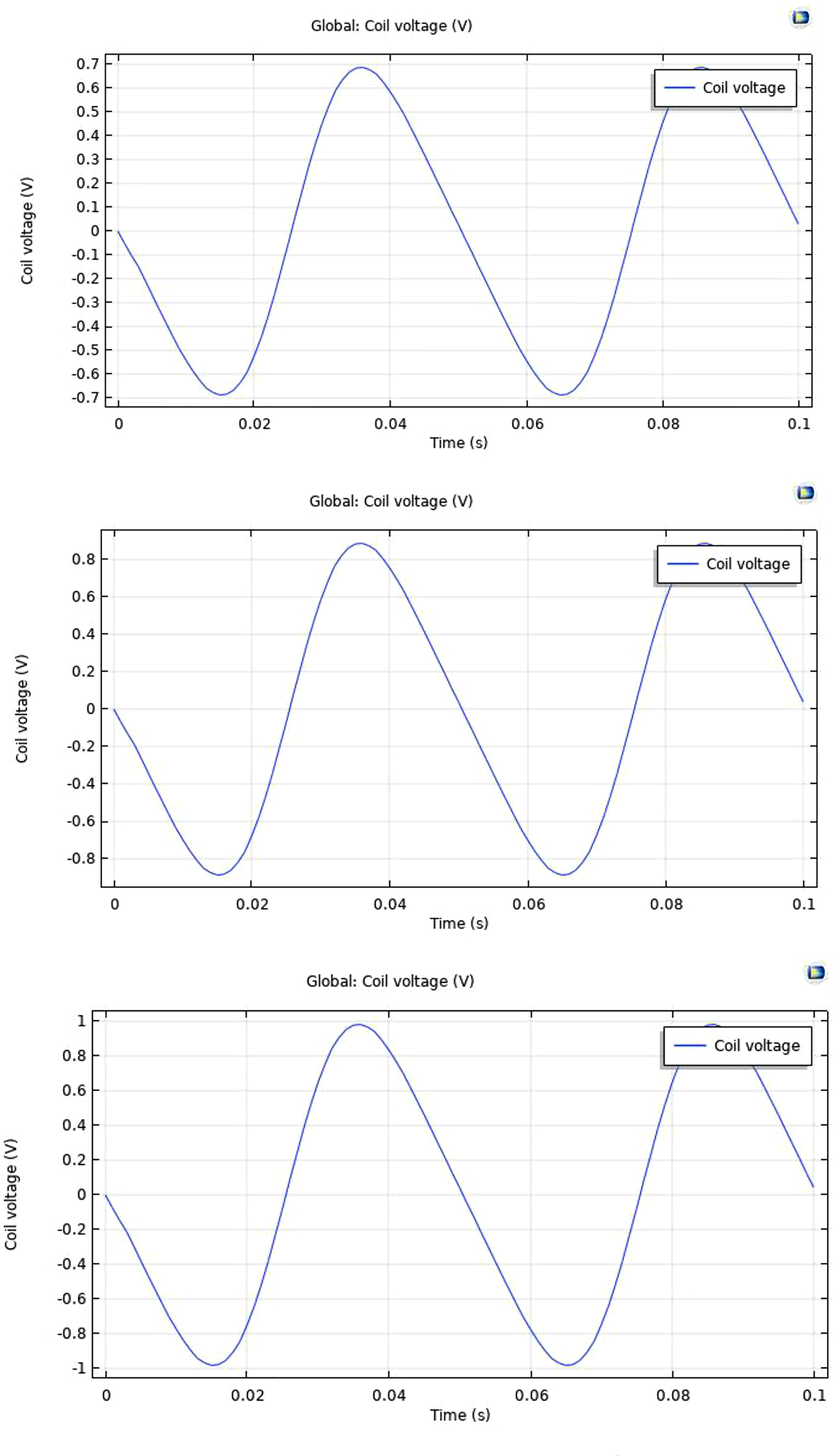 Figure 11: 
						Voltage variation w.r.t. no of turns.
					