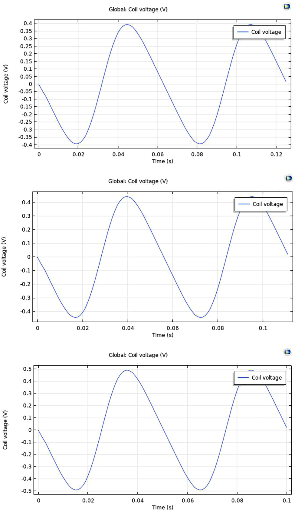 Figure 15: 
						Frequency variations V/s voltage.
					