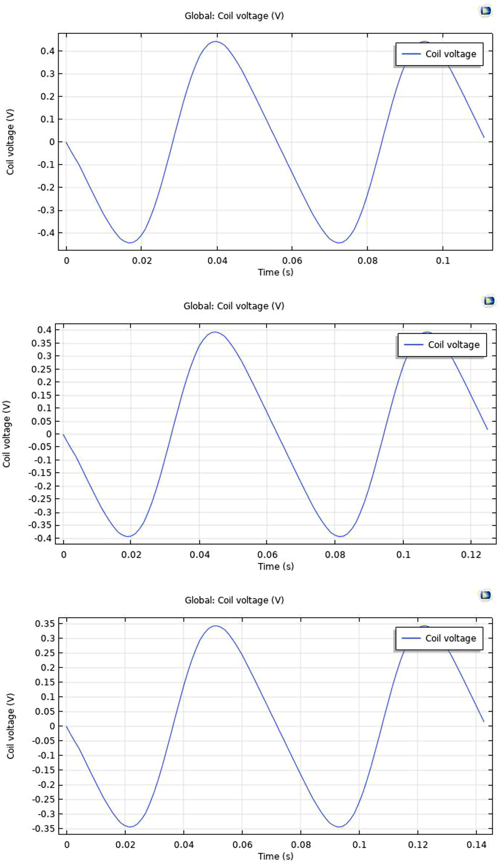 Figure 15: 
						Frequency variations V/s voltage.
					