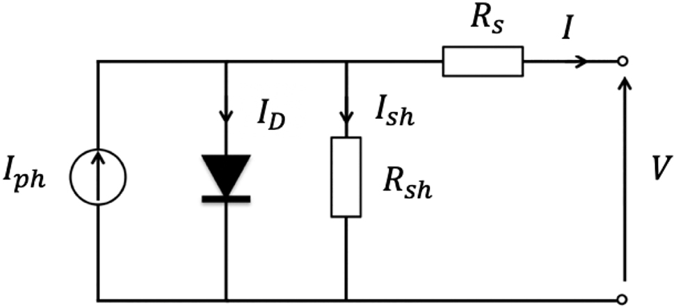 Figure 3:
Solar cell equivalent circuit.