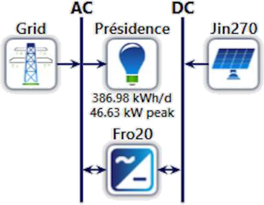 Figure 11:
Simulation schematic for the University presidency.