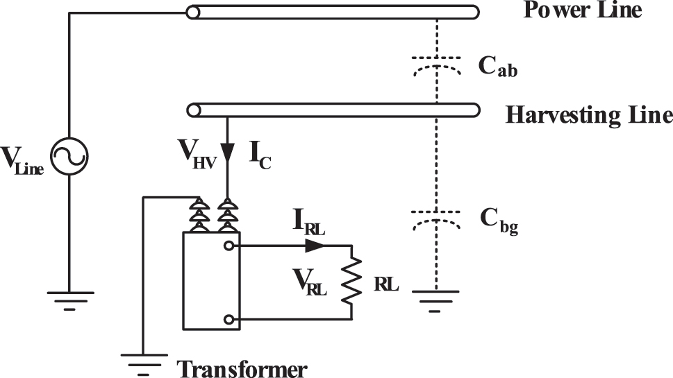 Figure 1: 
This proposed electric field energy harvester.
