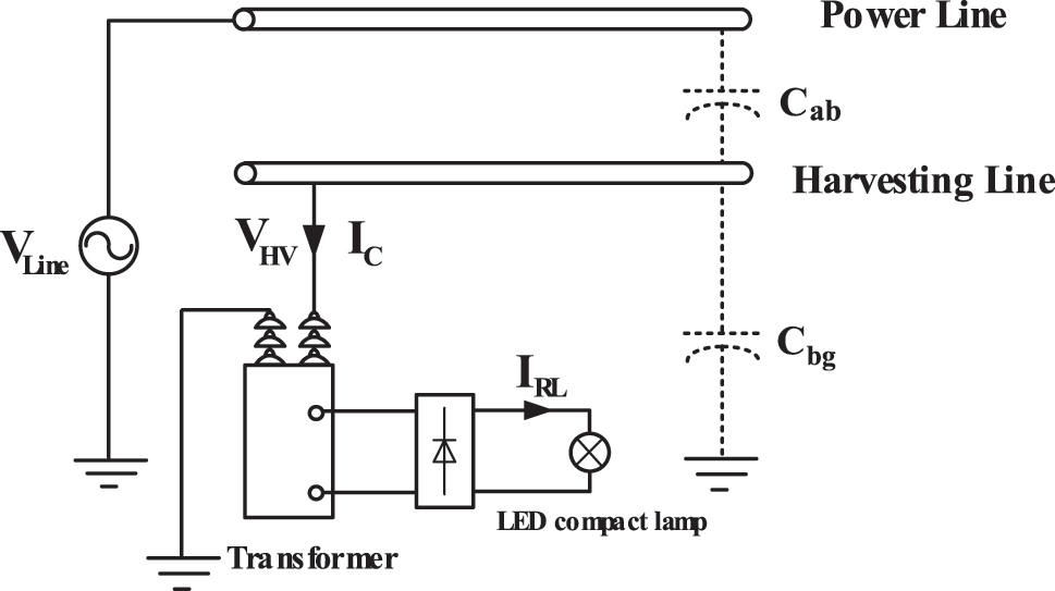 Figure 13: 
The implementation of this proposed energy harvesting system.
