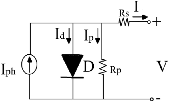 Figure 1: 
PV cell diagram.
