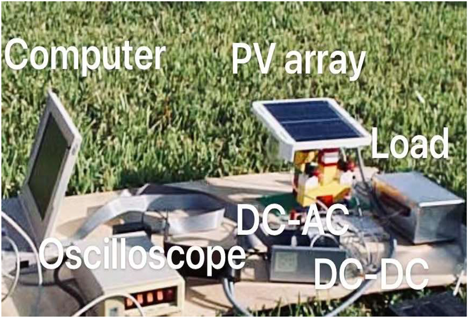 Figure 13: 
Experimental design setup.

