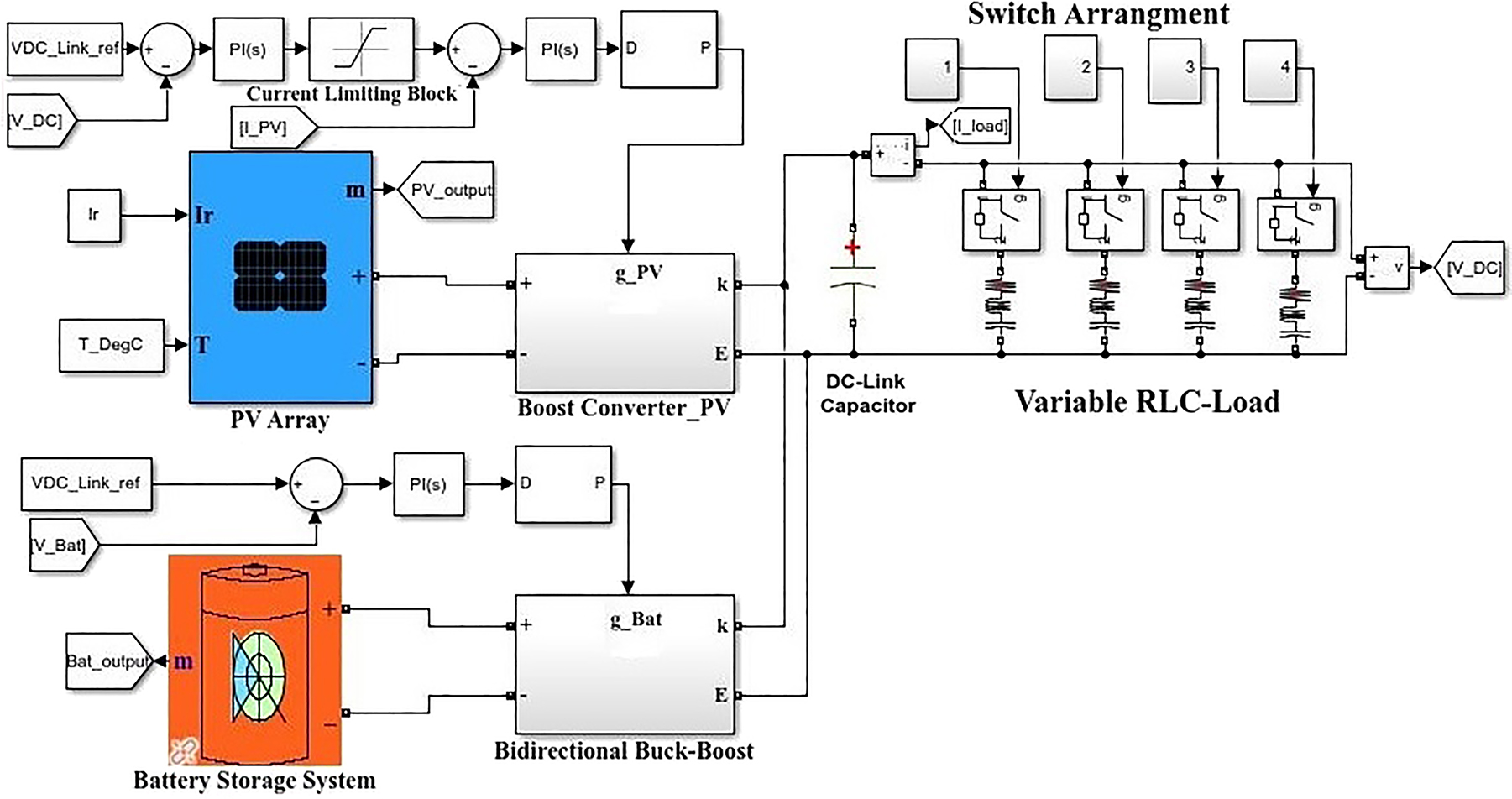 Figure 5: 
MATLAB simulation block-set and results of the proposed HRES. (a) MATLAB simulation block-set, (b) MATLAB simulation results.
