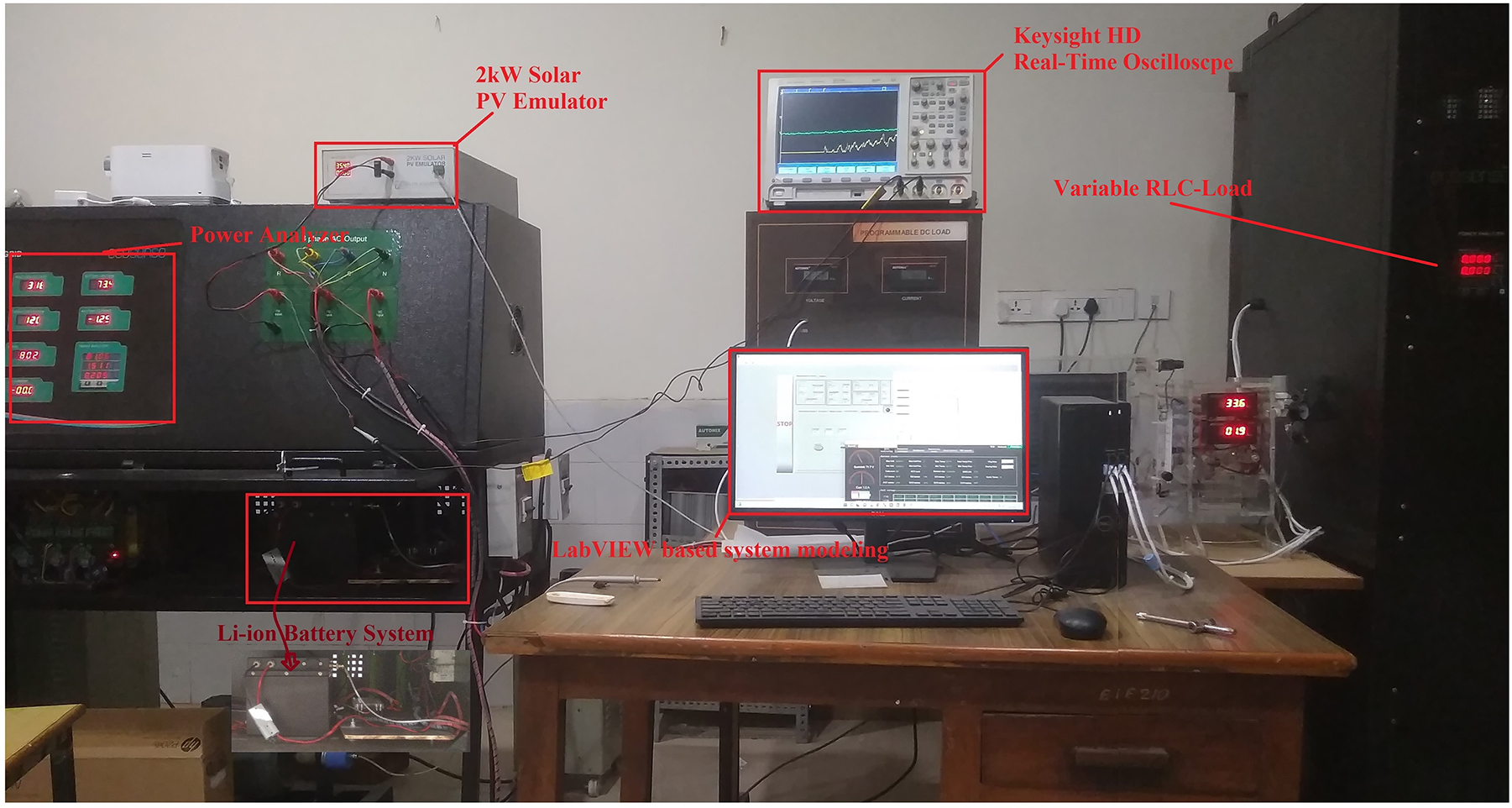 Figure 6: 
Hardware implementation and results of HRES. (a) Hardware setup of the hybrid system, (b) hardware results.
