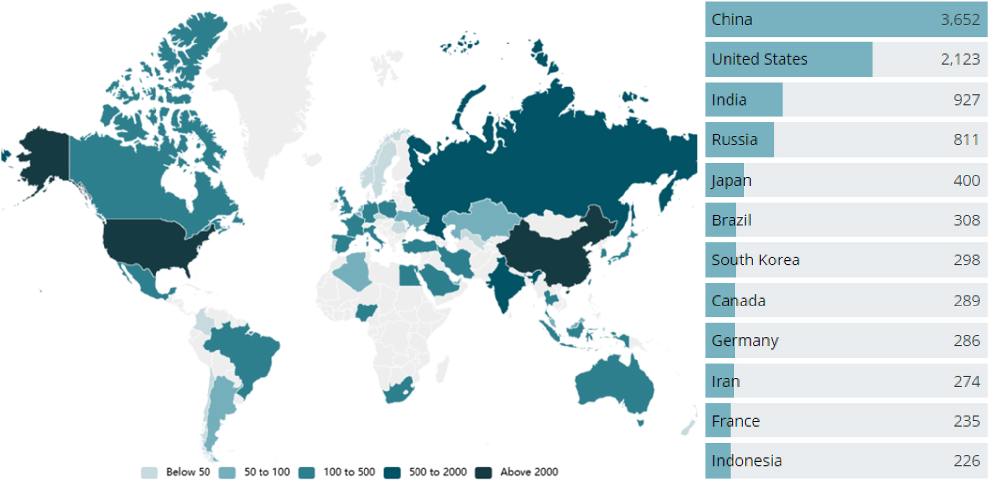 Figure 2: 
Energy consumption distribution in (Mtoe) for the year of 2021 (World Energy Production and Consumption 2023).
