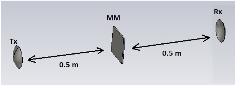Figure 4: 
Model I considered for the study.
