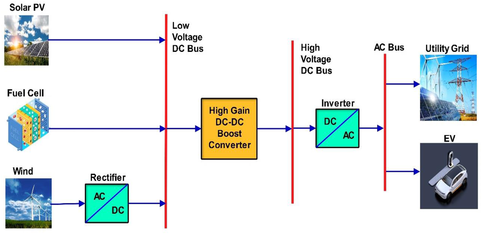Figure 1: 
A typical RES integrated with HG-BC.
