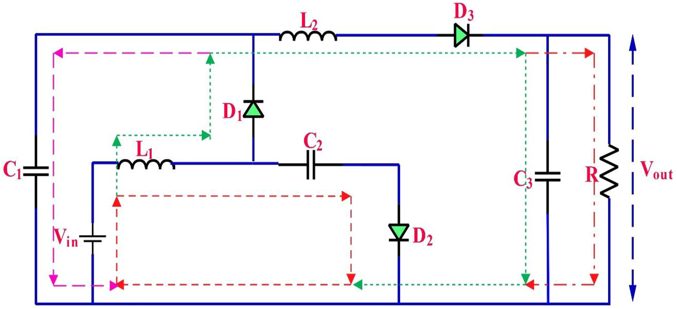Figure 16: 
Mode of operation-II for HG-IQBC.
