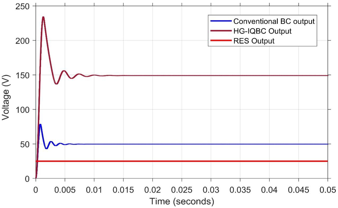 Figure 24: 
Output voltage of RES and HG-IQBC.
