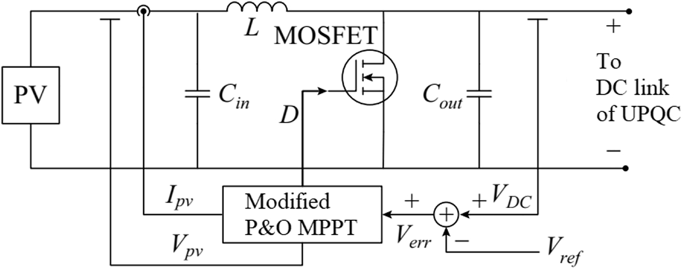 Figure 2: 
PV module internal circuit.
