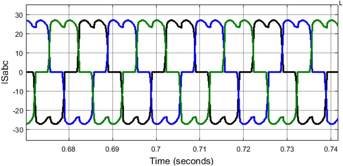 Figure 9: 
Source currents without PV-UPQC.
