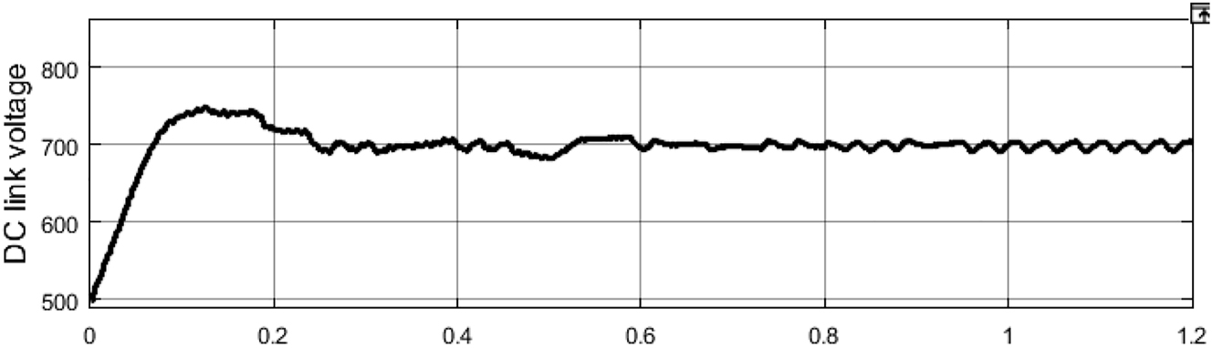 Figure 13: 
Voltage at the DC link or output of boost converter.
