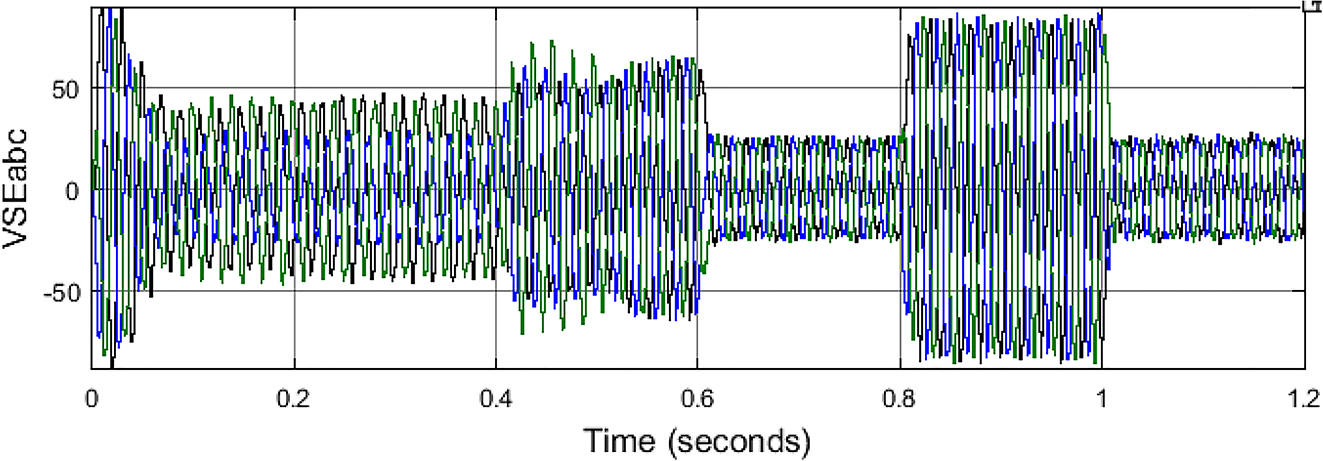 Figure 15: 
Series VSC compensation voltages.
