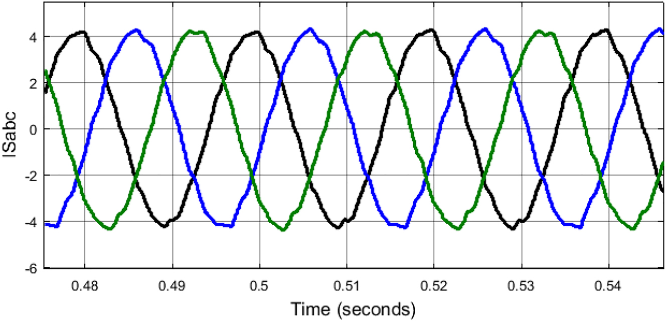 Figure 16: 
Source currents with PV-UPQC.
