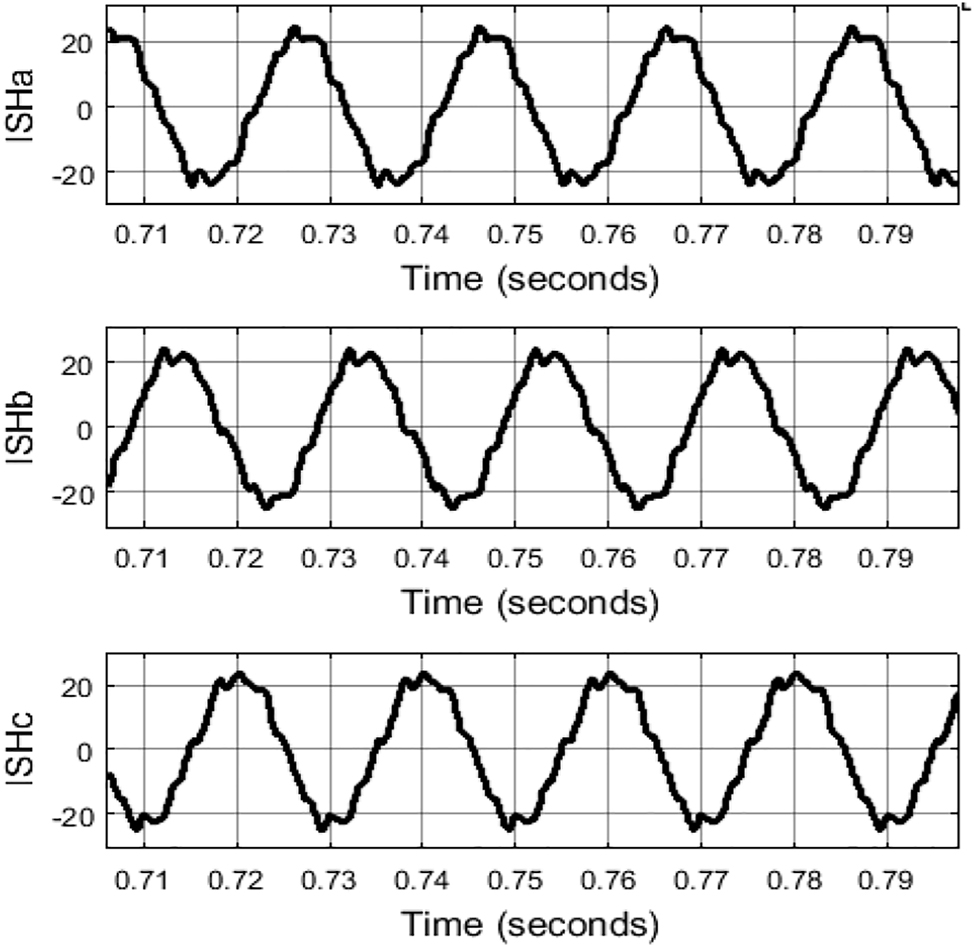 Figure 17: 
Shunt VSC compensation currents.

