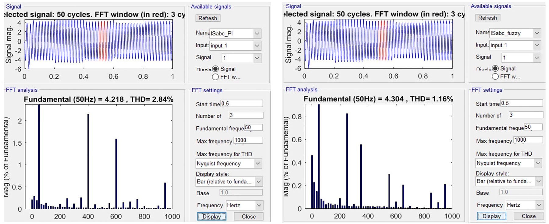 Figure 21: 
THD comparison of source currents using FFT analysis tool.
