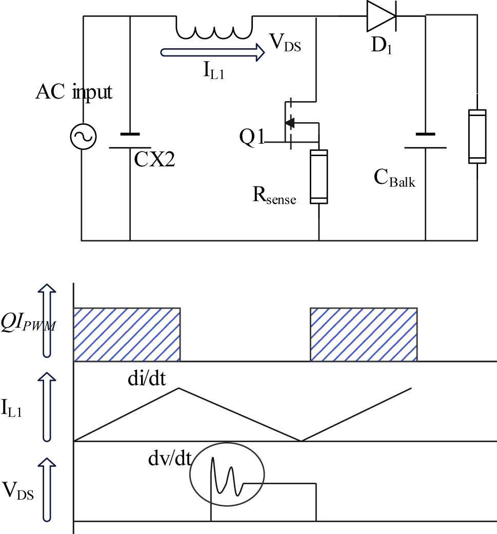 Figure 2:
PFC circuit and waveforms.