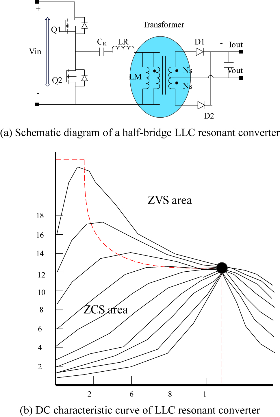 Figure 8:
Schematic diagram of LC resonant converter.