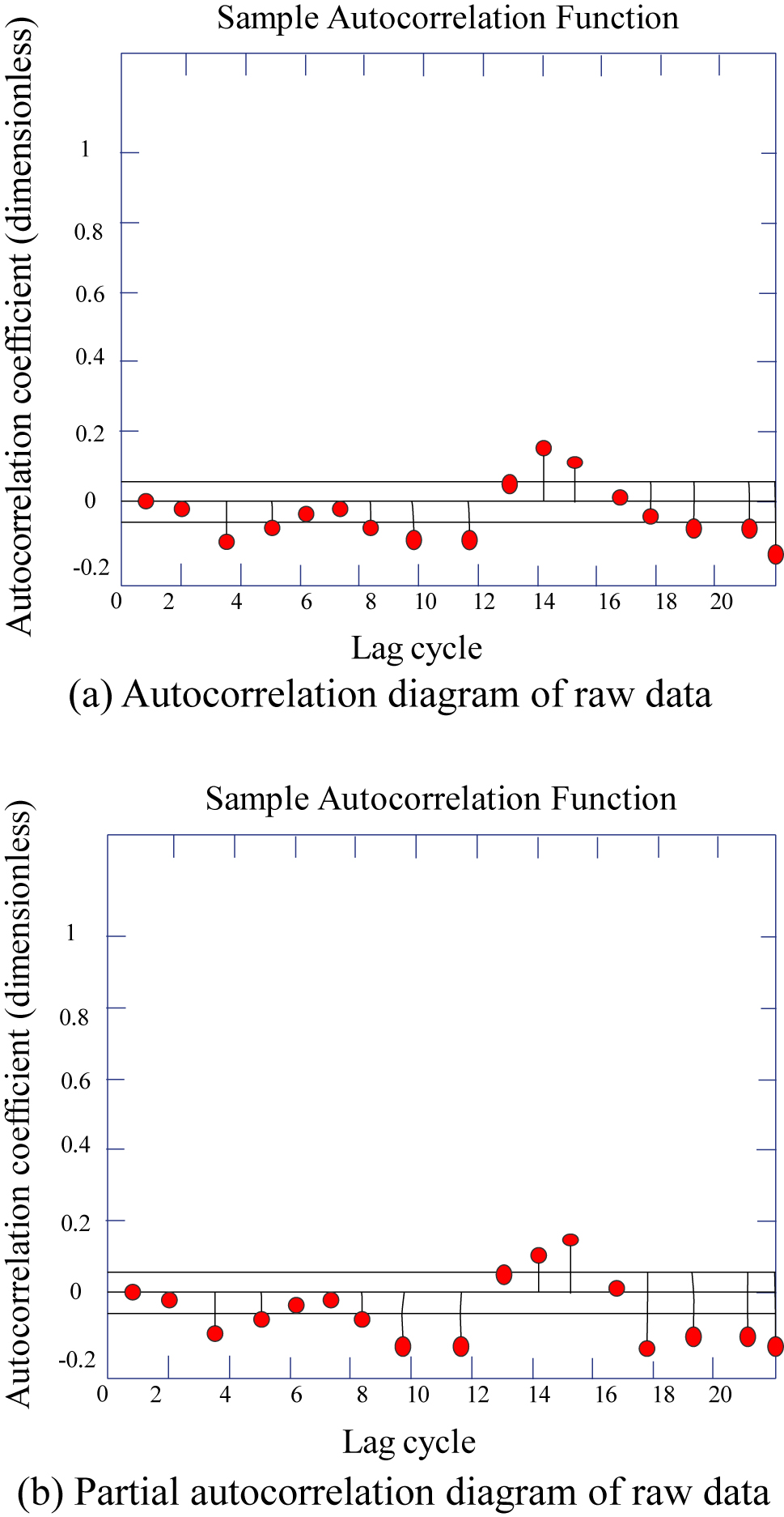 Figure 12:
Data processing effect of power environmental protection.