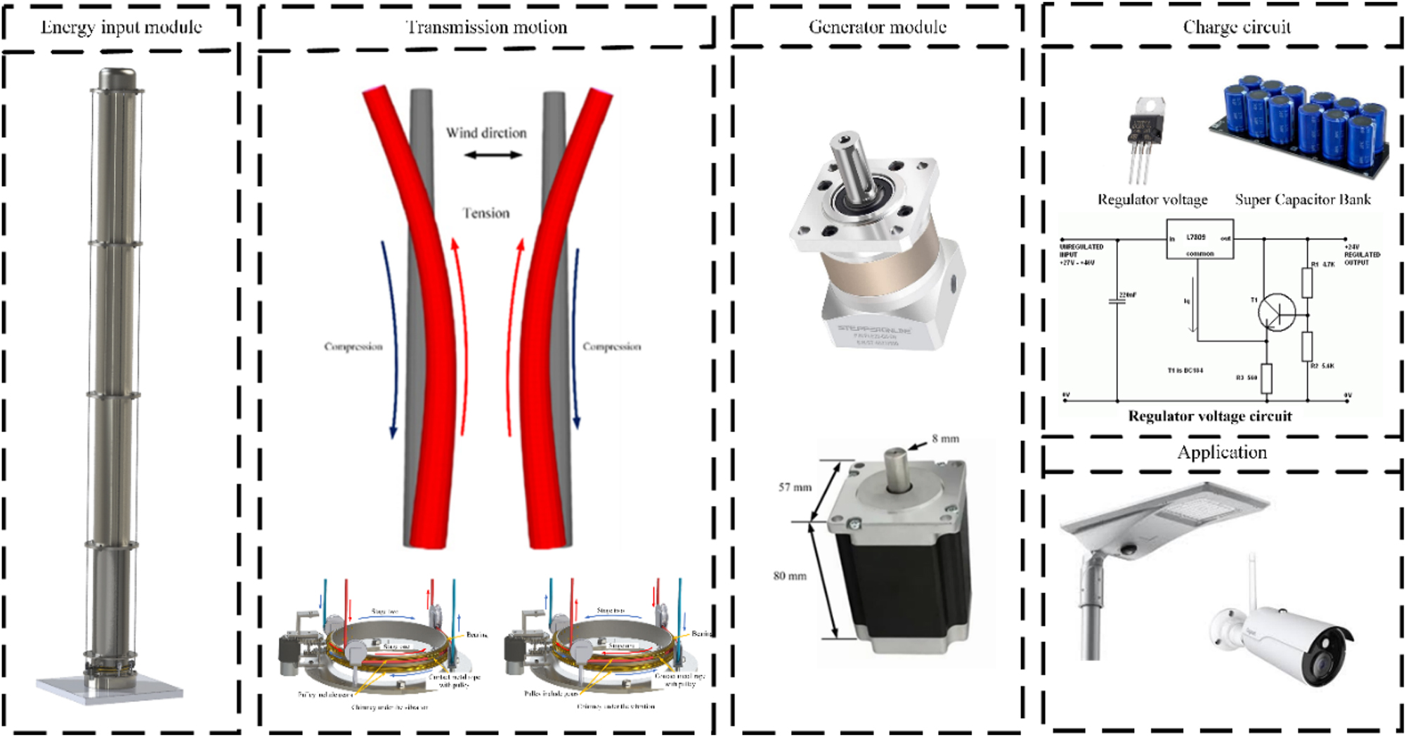 Figure 1:
Details of the chimney and its surrounding environment.