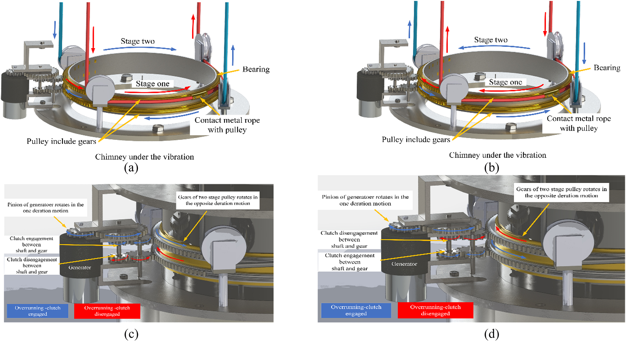 Figure 3:
Transmission module.