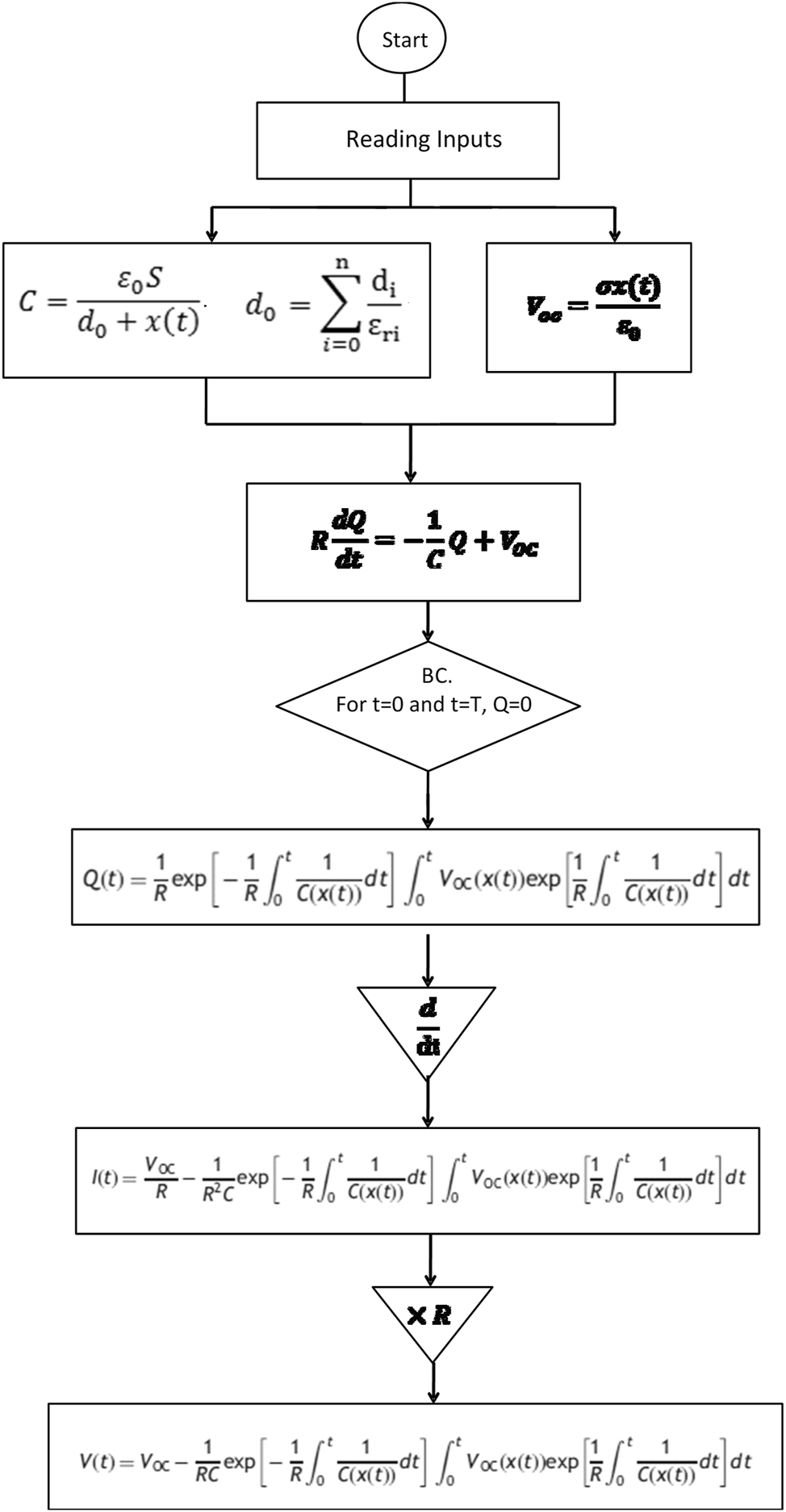 Figure 5: 
A flowchart for TENG modeling and the outputs calculations.
