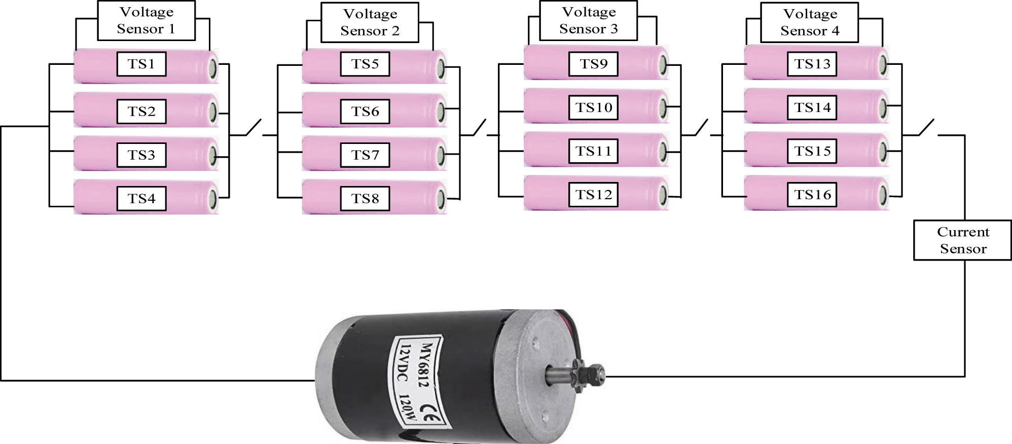 Figure 3: 
Experimental setup for measuring voltage, temperature and current of the 4S4P battery pack.
