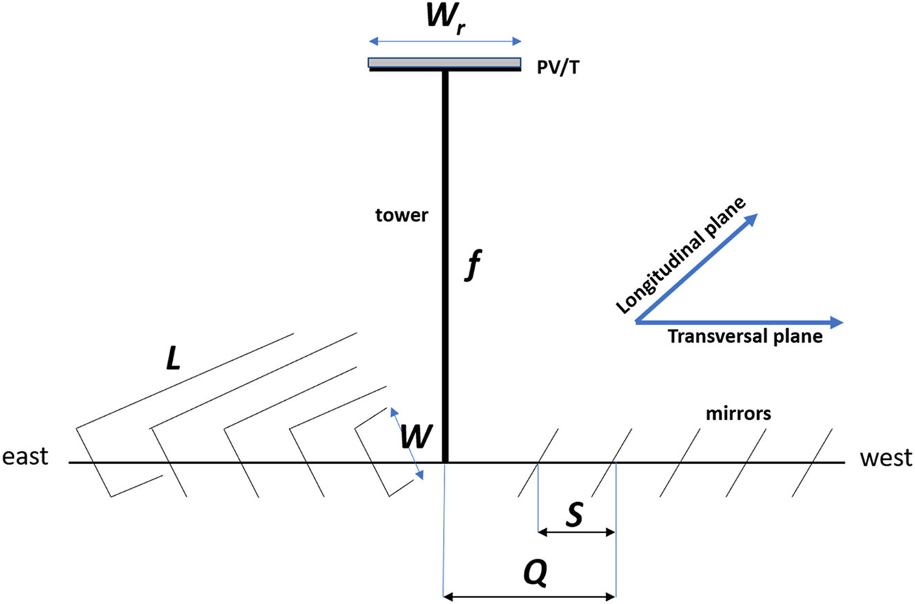 Figure 1: 
Theoretical configuration of the LFR system (Calik and Firat 2021).
