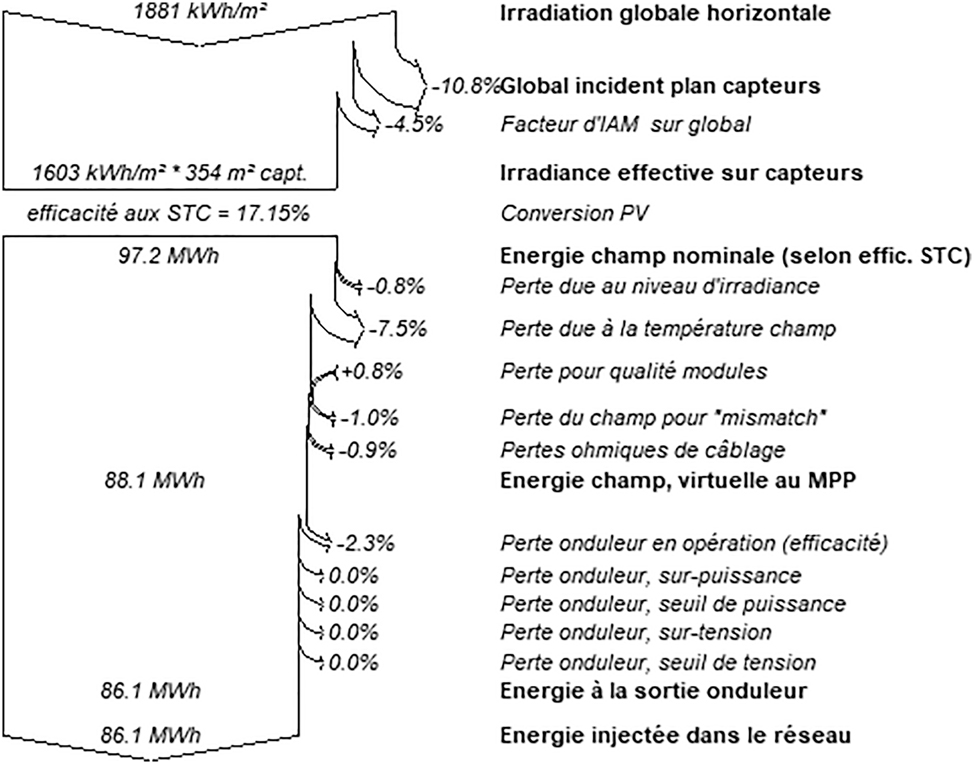 Figure 16:
Loss diagram: Faculty of Science.