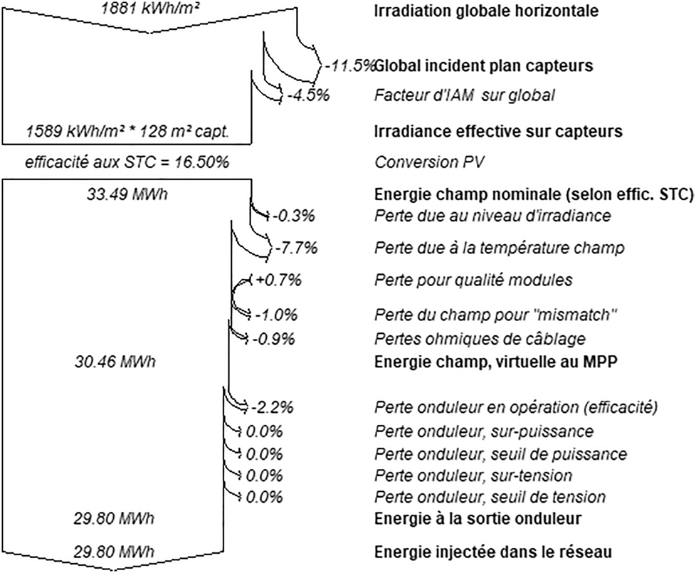 Figure 17:
Loss diagram: Presidency.