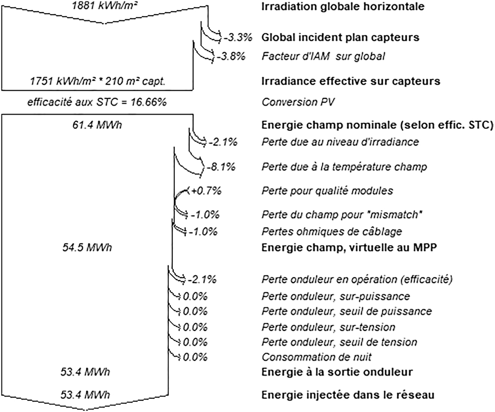 Figure 18:
Loss diagram: CFC.