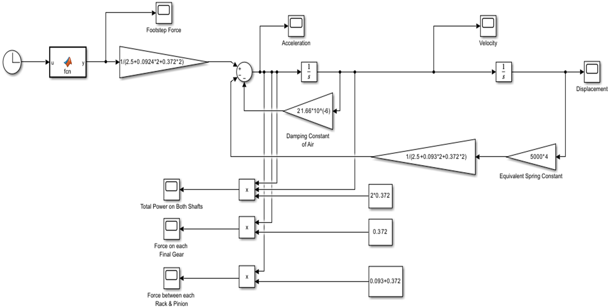 Figure 5: 
Block diagram of the developed mathematical model for footstep tiles setup in MATLAB Simulink.
