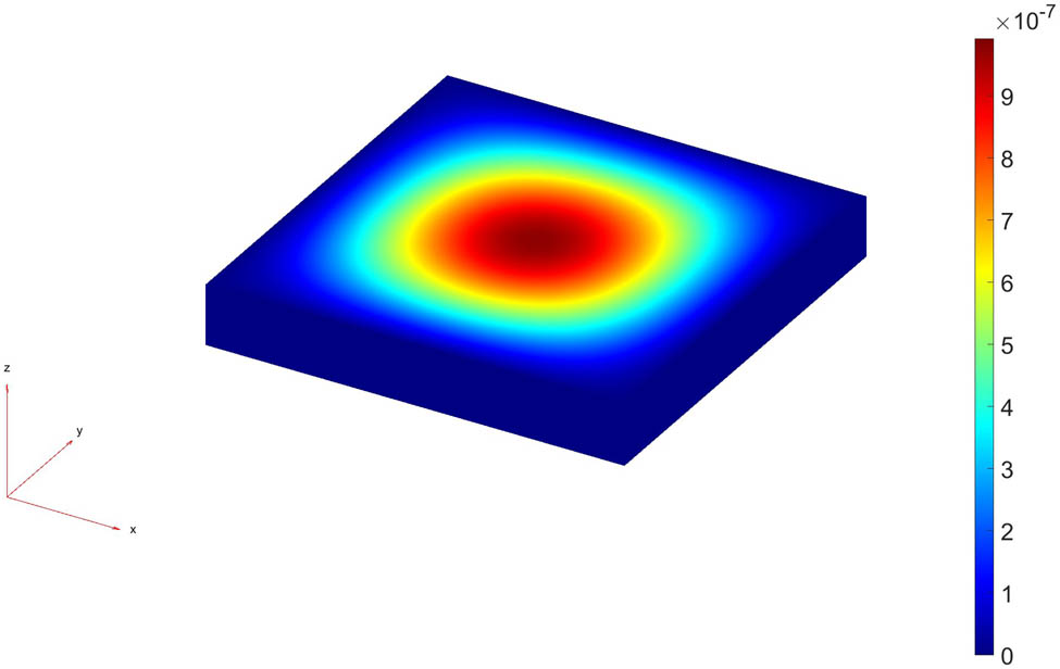 Figure 13 
                  Deflection of receiver transducer (with 2.1 mm thickness) due to imposed pressure of 1.19448 MPa on it vs displacement (in meter) by finite element method in MATLAB.
               