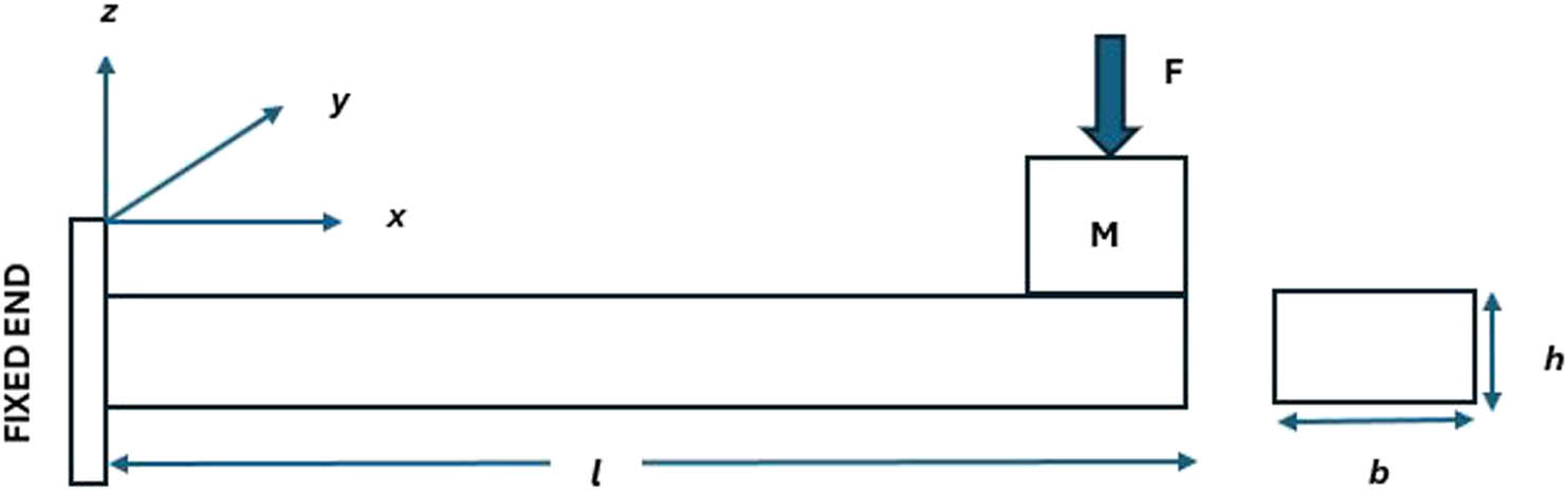 Figure 7
Schematic piezoelectric cantilever beam without a substructure.