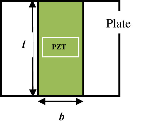 Figure 19
Plate with a line-type piezoelectric patch.