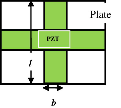 Figure 20
Plate with a cross-type piezoelectric patch.