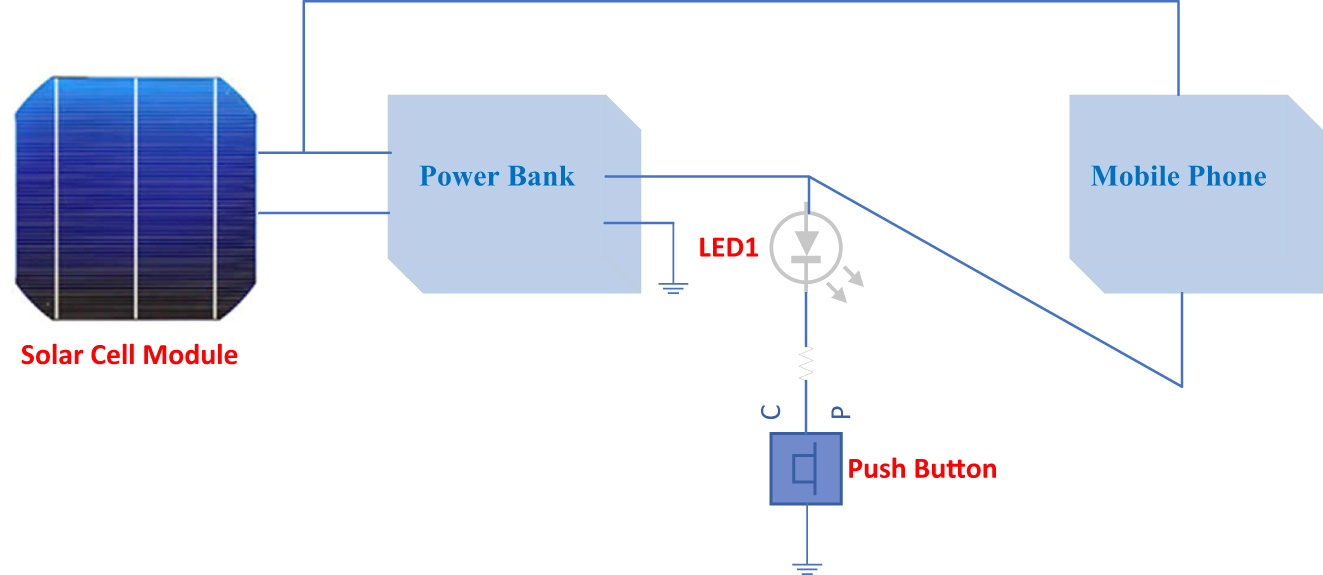 Figure 2: 
A block diagram for the proposed solar energy harvesting-based built-in backpack charger.
