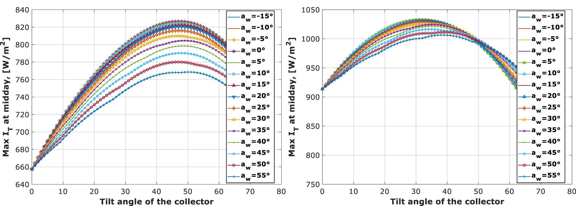 Figure 14: 
Maximum amounts of solar radiation (Mar. 16 and Apr. 15).
