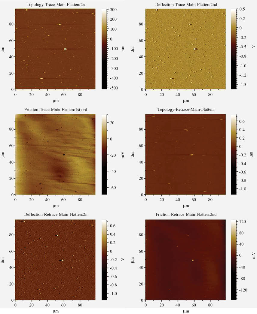 Figure 1 AFM image of silver nanoparticles shows uniform size and unimodal distribution.