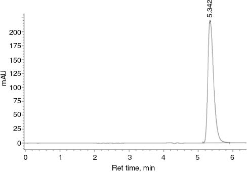 Figure 2: A typical HPLC chromatogram of Cx.