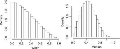 Figure 6 Histograms of the recorded triangle widths (left) and medians (right) for point patterns generated under the condition of complete spatial randomness