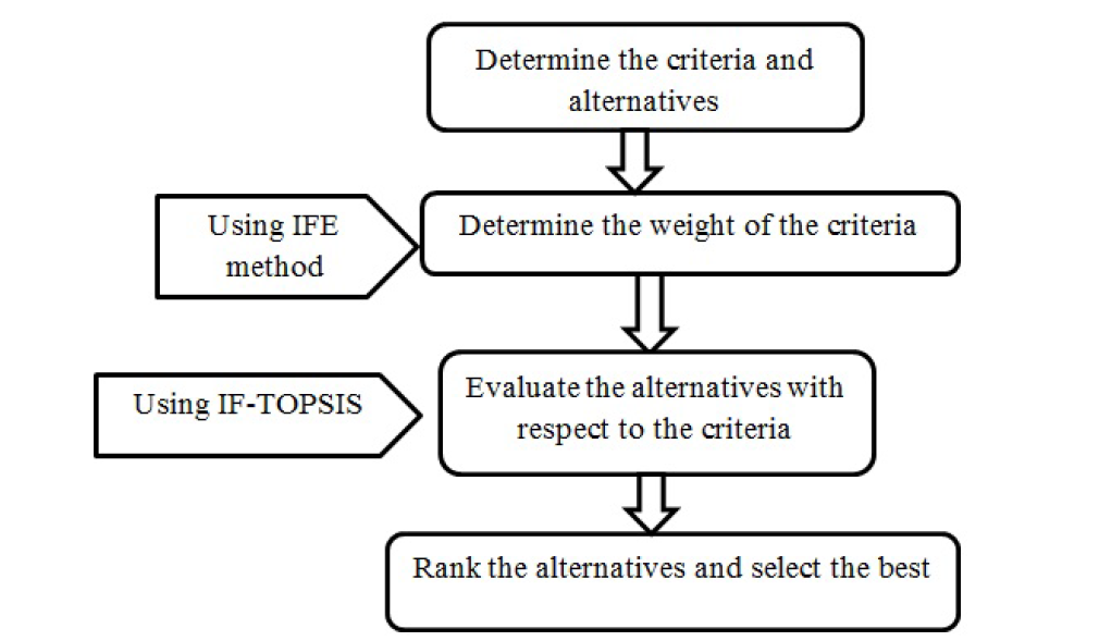 Figure 1 The schematic diagram of the proposed model