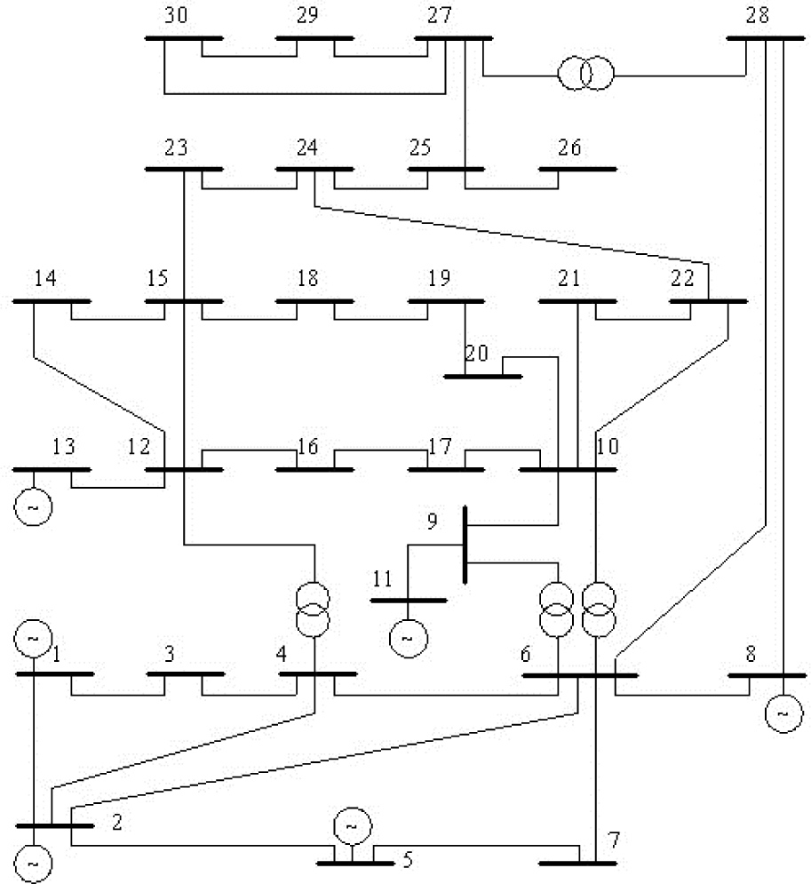 Figure 2 Typical IEEE 30 bus system