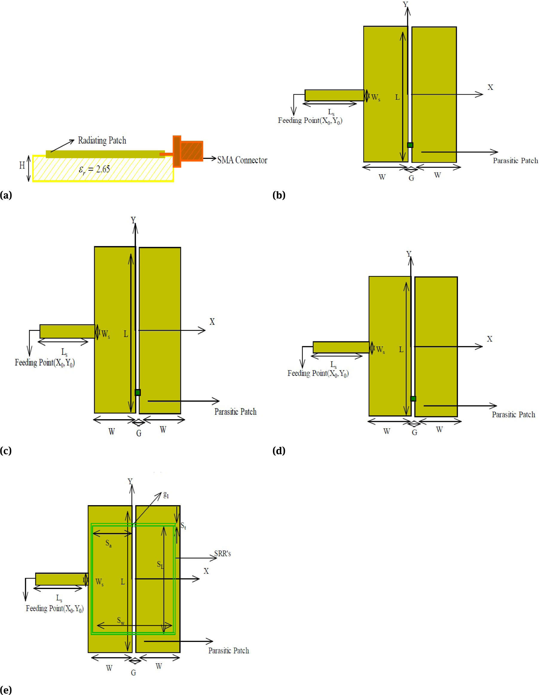 Figure 1 (a)Side view microstrip line fed patch antennas(b) Simple microstrip line fed patch (antenna 1), (c) microstrip line fed patch with parasitic element (antenna 2),(d) Top View and (e) Bottom View of proposed microstrip line fed patch antenna (antenna 3).
