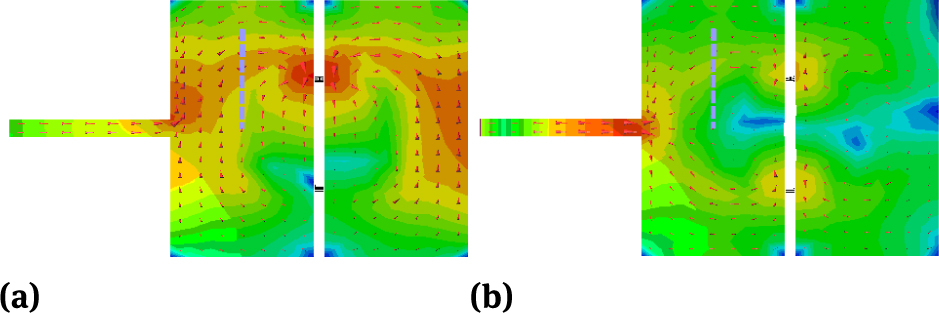 Figure 2 Current distribution (a) Lower and (b) higher resonance frequency.